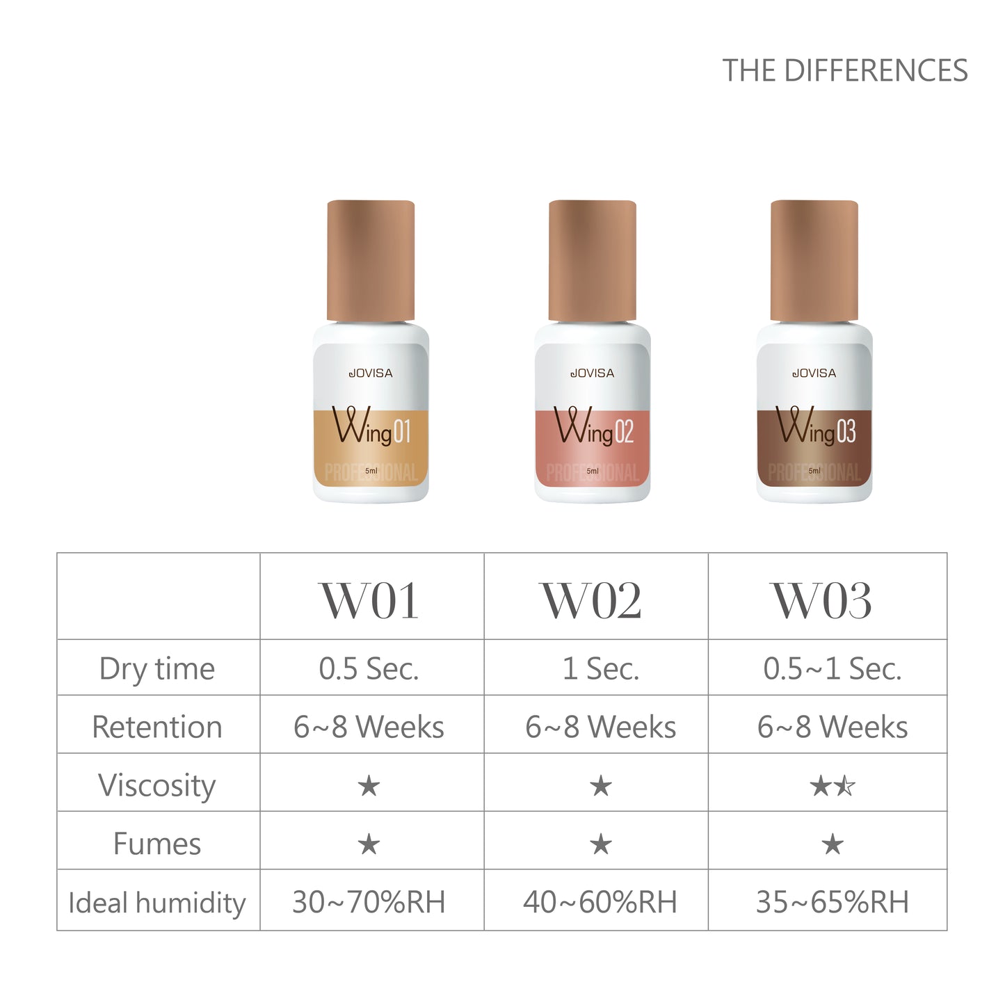 W01 | Wing Series Adhesive Collection