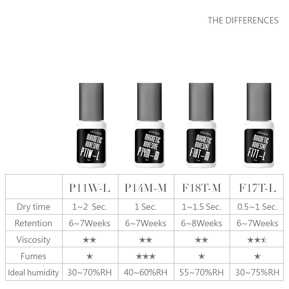 P14M-M | Magnetic Adhesive Collection