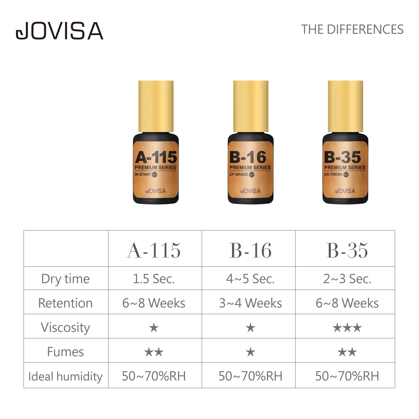 A115 | In-Stant Glue| Premium Collection