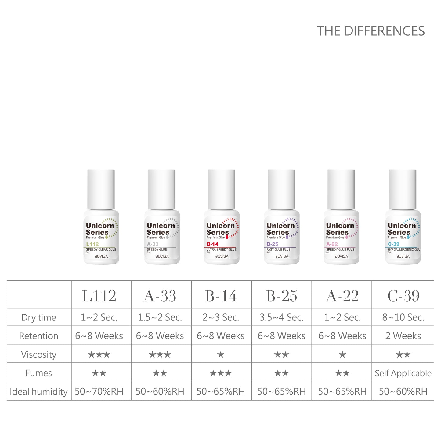 L112 | Unicorn Series Adhesive Collection