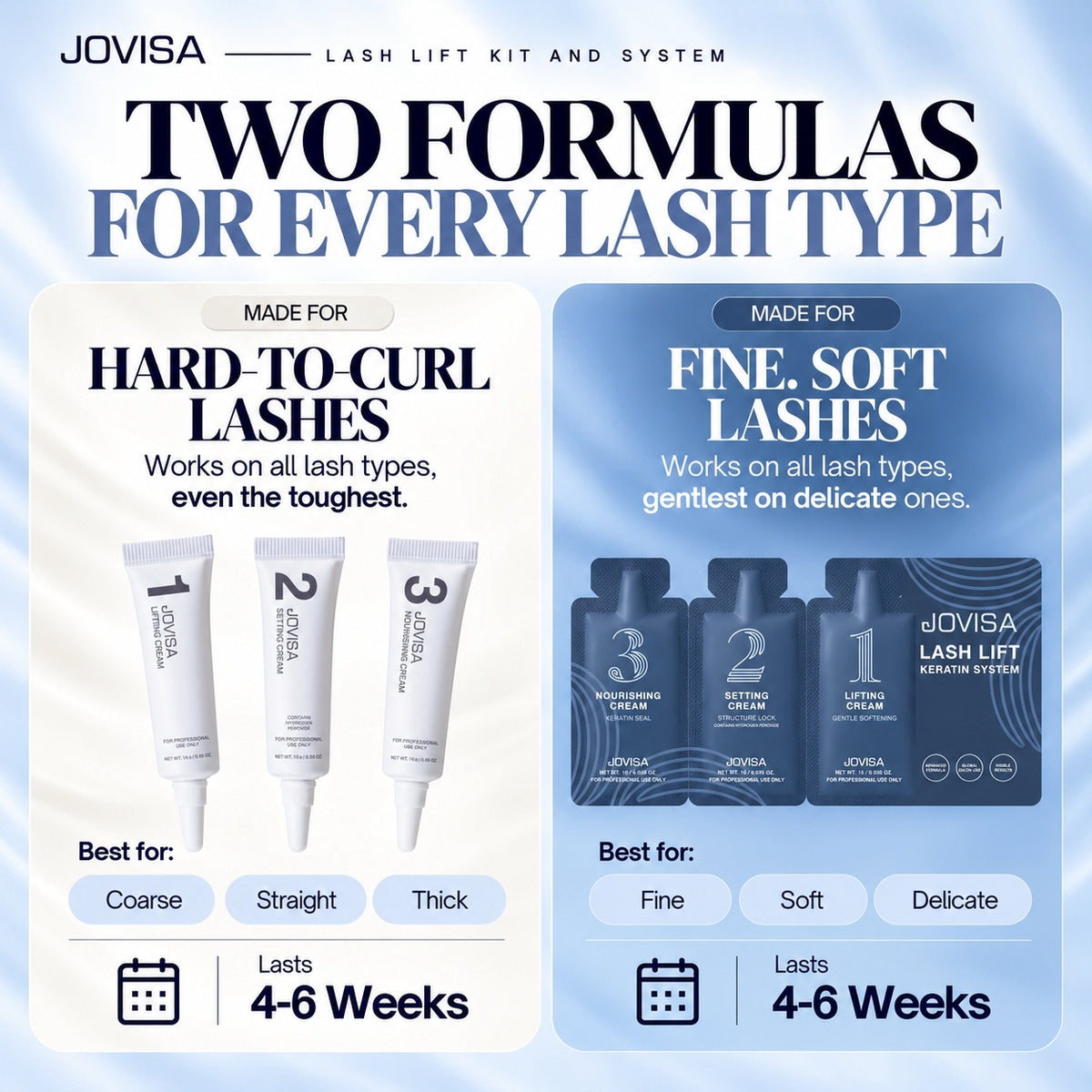 JOVISA LASH LIFT SYSTEM - 5 Single-Use 3-Solution Sets for Professional Use