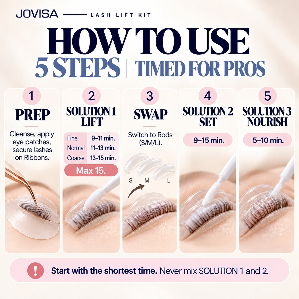 JOVISA Professional Lash Lift Kit – 3-Step System Multi-Use 5g Tubes