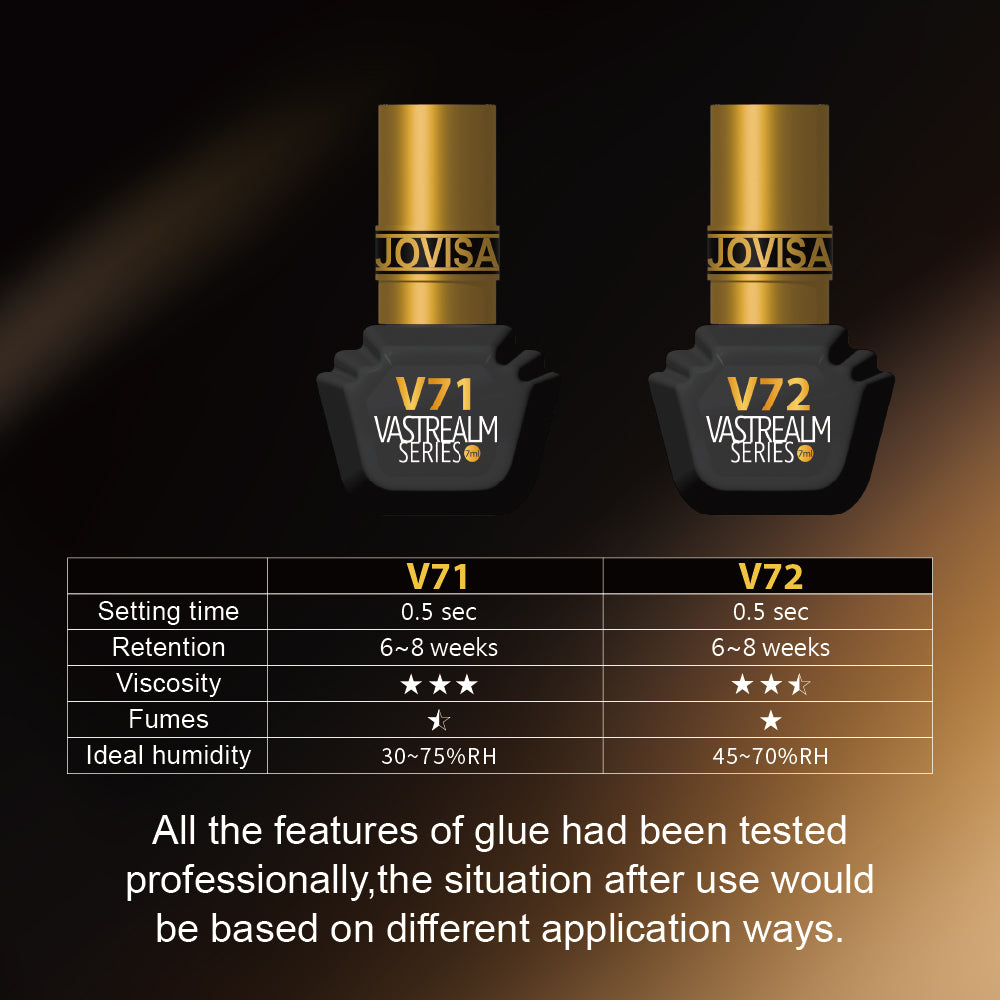 V72 | Vastrealm Series