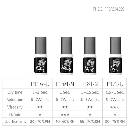 P14M-M | Magnetic Adhesive Collection