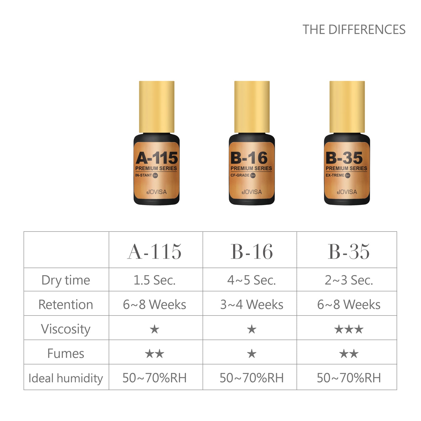B35 | Ex-treme Glue | Premium Collection
