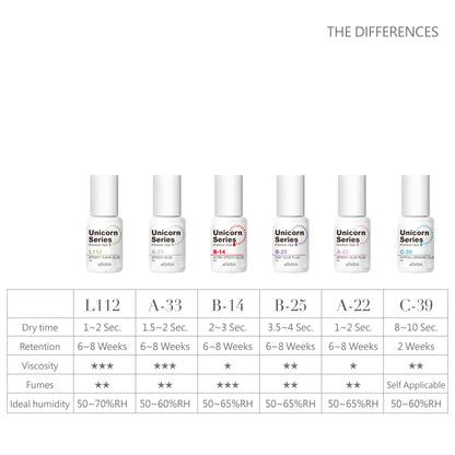 L112 | Unicorn Series Adhesive Collection