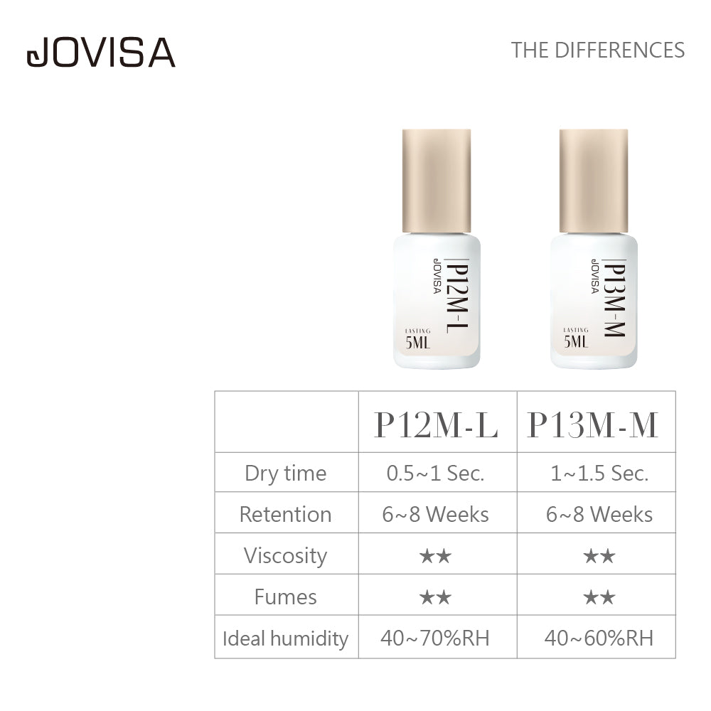 P12M-L | Lasting Series Adhesive Collection