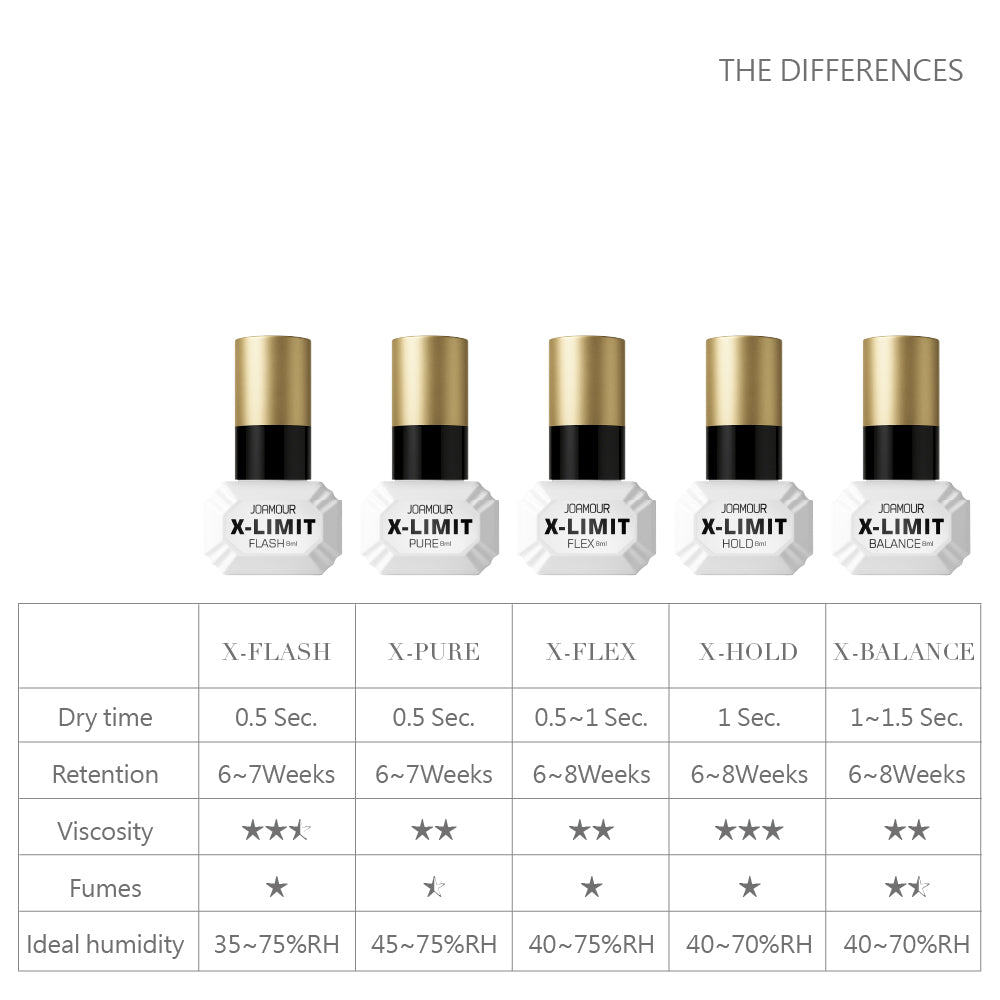 X-Balance | X Limit Series Adhesive