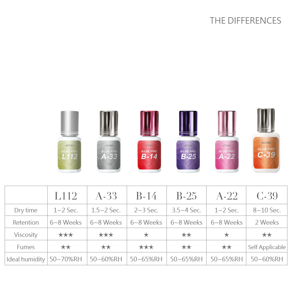 A22 | Unicorn Series Adhesive Collection