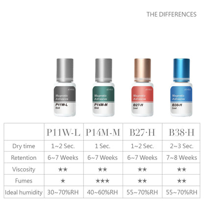 P14M-M | Magnetic Adhesive Collection